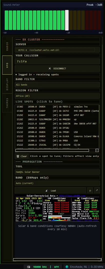 VFO Panel